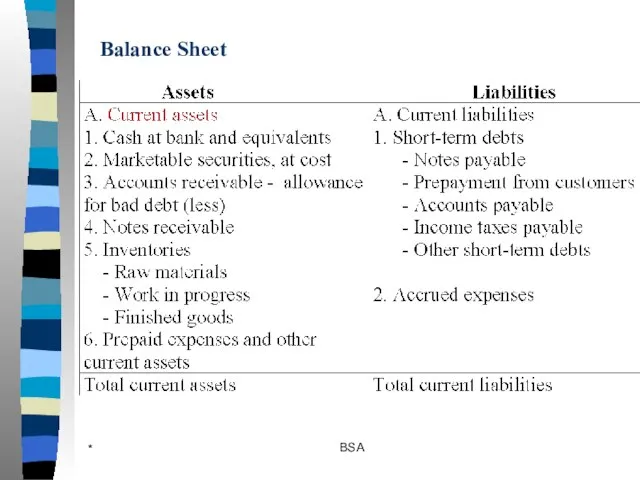 * BSA Balance Sheet