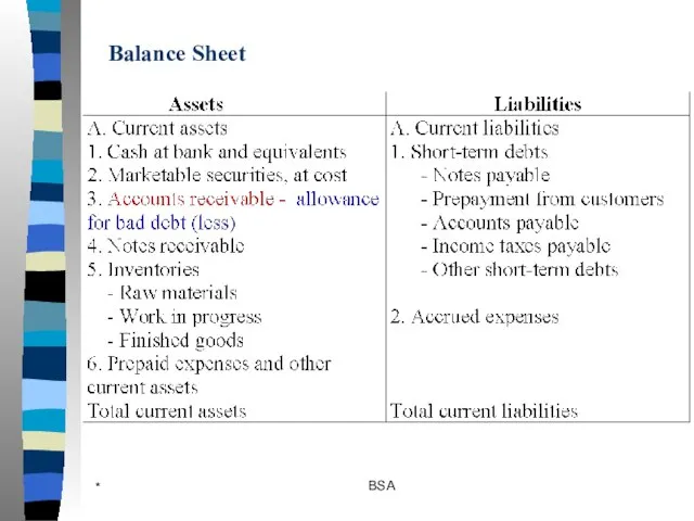 * BSA Balance Sheet