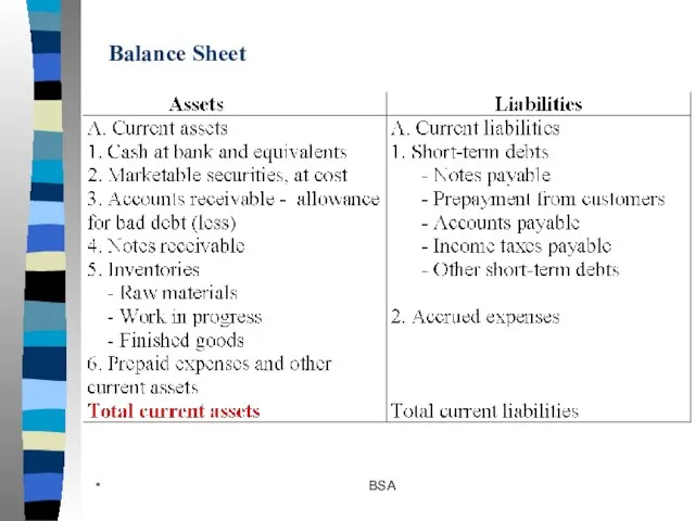 * BSA Balance Sheet