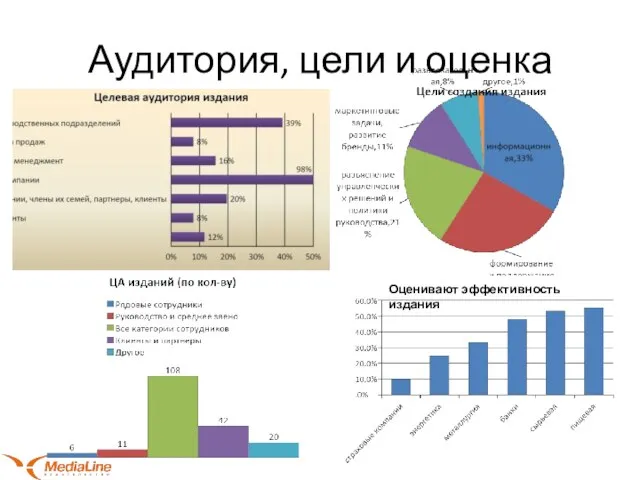 Аудитория, цели и оценка Оценивают эффективность издания