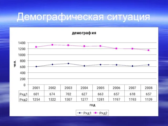 Демографическая ситуация