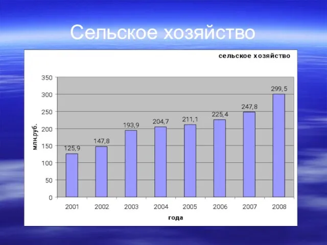 Сельское хозяйство