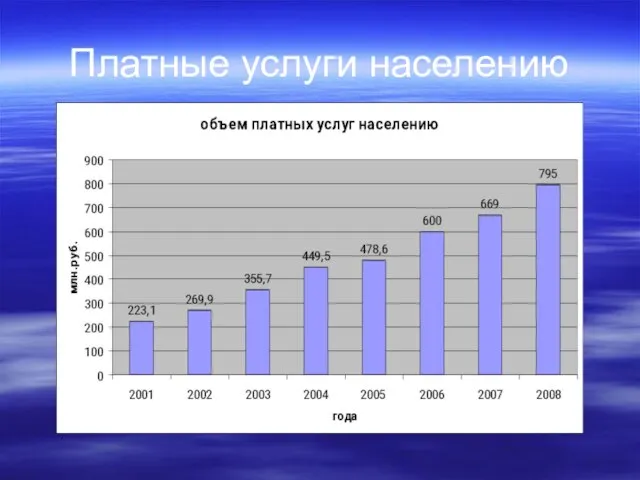 Платные услуги населению