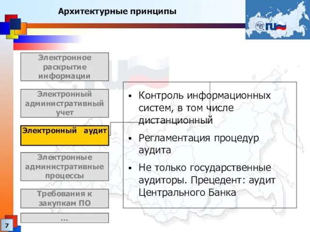 Архитектурные принципы Электронный административный учет Электронный аудит Требования к закупкам ПО Контроль