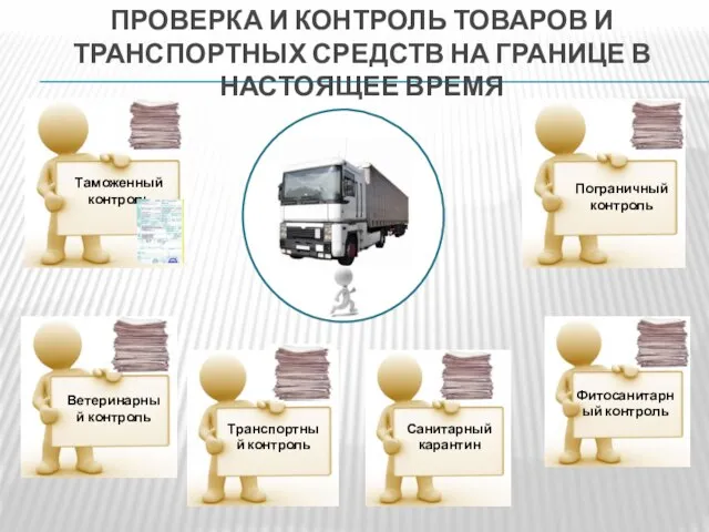 ПРОВЕРКА И КОНТРОЛЬ ТОВАРОВ И ТРАНСПОРТНЫХ СРЕДСТВ НА ГРАНИЦЕ В НАСТОЯЩЕЕ ВРЕМЯ