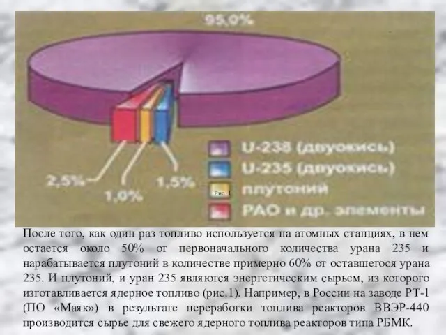 После того, как один раз топливо используется на атомных станциях, в нем