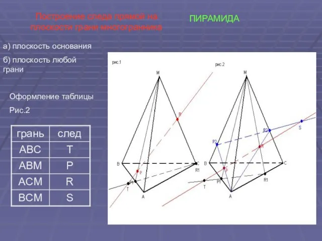 ПИРАМИДА Построение следа прямой на плоскости грани многогранника а) плоскость основания б)