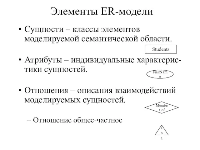 Элементы ER-модели Cущности – классы элементов моделируемой семантической области. Атрибуты – индивидуальные