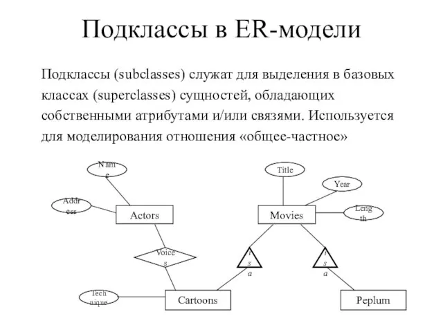 Подклассы в ER-модели Подклассы (subclasses) служат для выделения в базовых классах (superclasses)