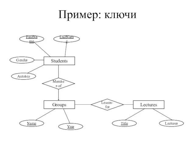 Пример: ключи