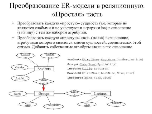 Преобразование ER-модели в реляционную. «Простая» часть Students FirstName Member-of LastName Groups Year