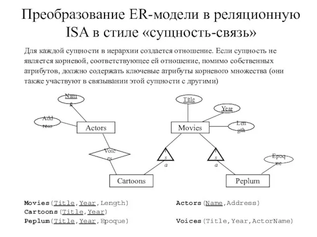 Преобразование ER-модели в реляционную ISA в стиле «сущность-связь» Для каждой сущности в
