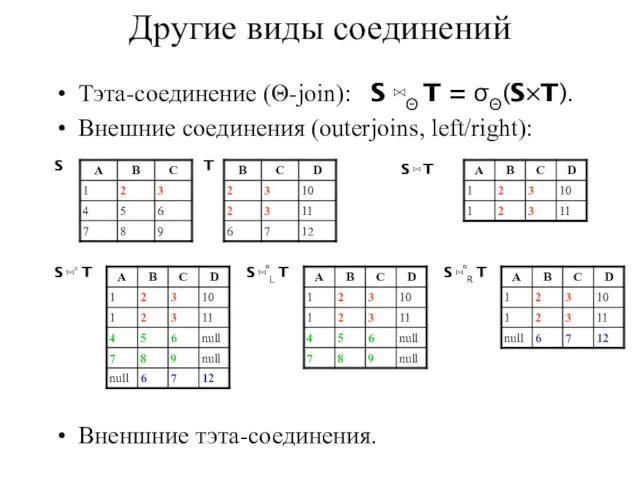 Тэта-соединение (Θ-join): S ⋈Θ T = σΘ(S×T). Внешние соединения (outerjoins, left/right): Вненшние