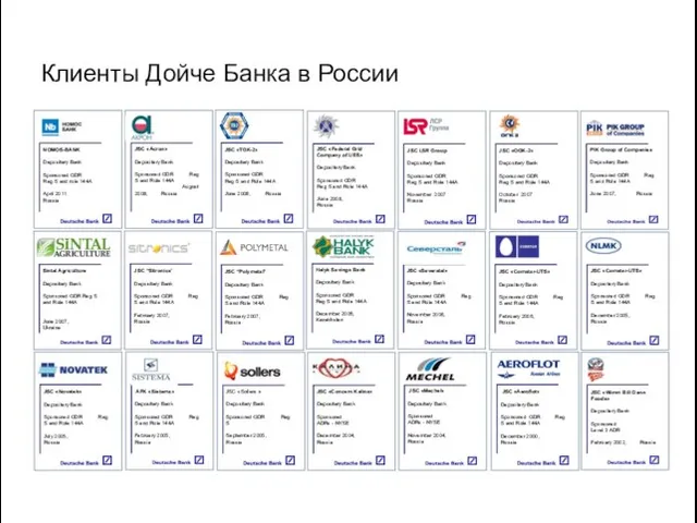 Клиенты Дойче Банка в России