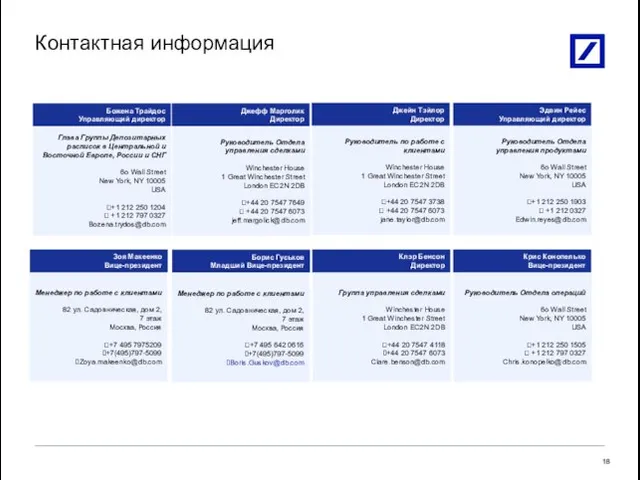 Контактная информация Глава Группы Депозитарных расписок в Центральной и Восточной Европе, России