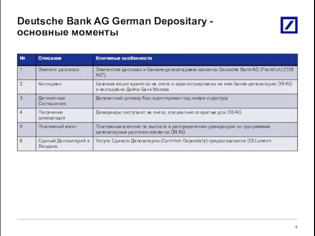 Deutsche Bank AG German Depositary - основные моменты