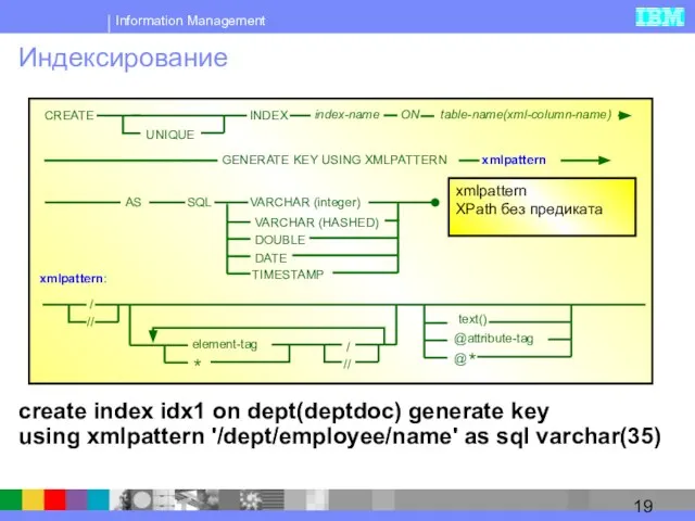 Индексирование AS SQL VARCHAR (integer) CREATE index-name ON table-name(xml-column-name) GENERATE KEY USING