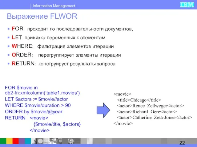 Выражение FLWOR FOR: проходит по последовательности документов, LET: привязка переменных к элементам