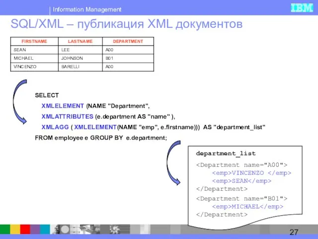 SQL/XML – публикация XML документов SELECT XMLELEMENT (NAME "Department", XMLATTRIBUTES (e.department AS