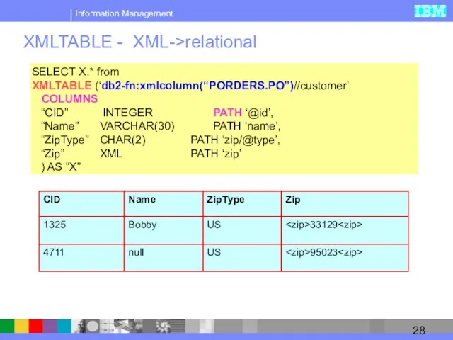 XMLTABLE - XML->relational SELECT X.* from XMLTABLE (‘db2-fn:xmlcolumn(“PORDERS.PO”)//customer’ COLUMNS “CID” INTEGER PATH