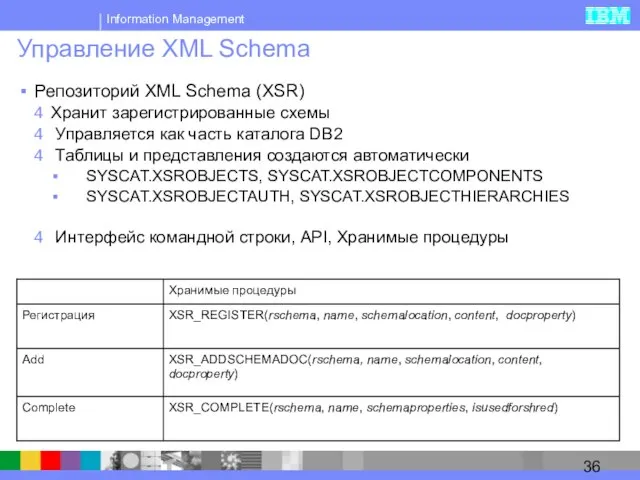 Управление XML Schema Репозиторий XML Schema (XSR) Хранит зарегистрированные схемы Управляется как