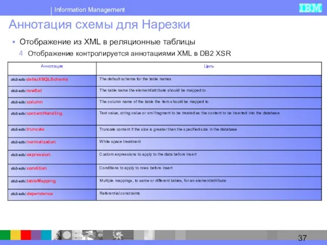 Аннотация схемы для Нарезки Отображение из XML в реляционные таблицы Отображение контролируется