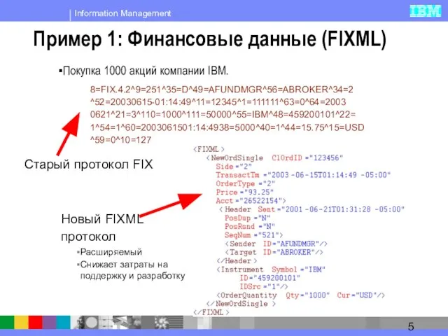 Пример 1: Финансовые данные (FIXML) Покупка 1000 акций компании IBM. 8=FIX.4.2^9=251^35=D^49=AFUNDMGR^56=ABROKER^34=2 ^52=20030615-01:14:49^11=12345^1=111111^63=0^64=2003