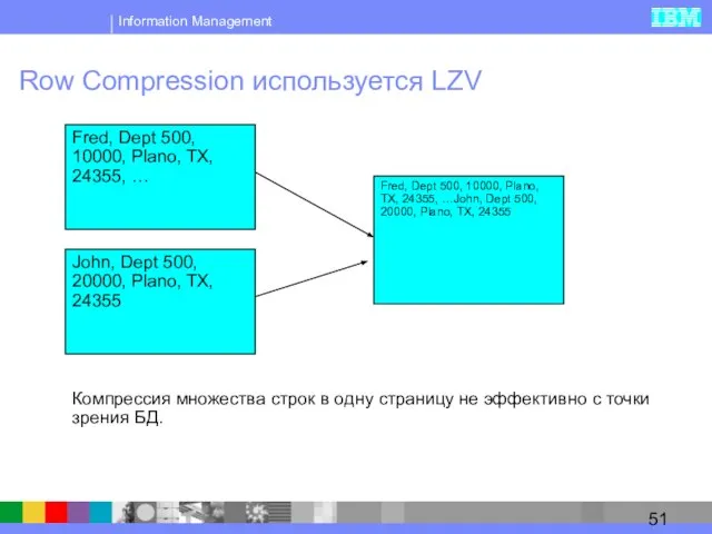 Row Compression используется LZV John, Dept 500, 20000, Plano, TX, 24355 Компрессия