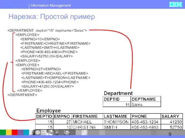 Нарезка: Простой пример 10 CHRISTINE SMITH 408-463-4963 52750.00 27 MICHAEL THOMPSON 406-463-1234 41250.00