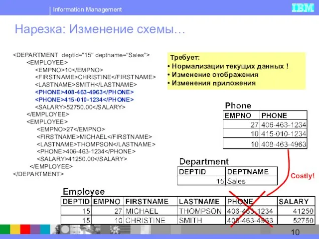 Нарезка: Изменение схемы… 10 CHRISTINE SMITH 408-463-4963 415-010-1234 52750.00 27 MICHAEL THOMPSON