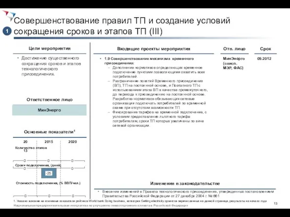 Совершенствование правил ТП и создание условий сокращения сроков и этапов ТП (III)