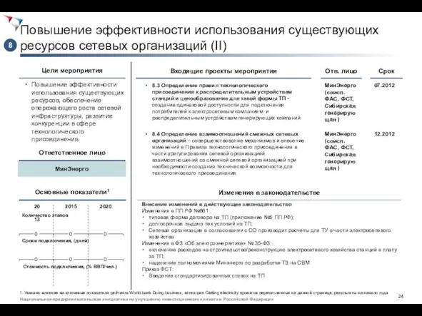 Повышение эффективности использования существующих ресурсов сетевых организаций (II) Повышение эффективности использования существующих