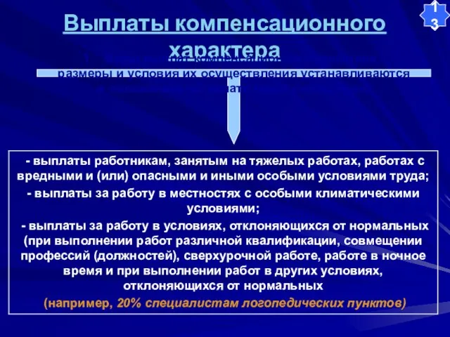 Выплаты компенсационного характера Виды выплат компенсационного характера, размеры и условия их осуществления