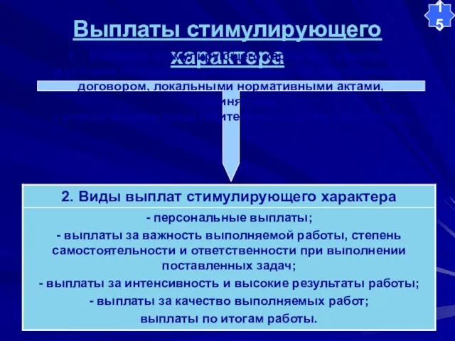 Выплаты стимулирующего характера Выплаты стимулирующего характера, размеры и условия их введения устанавливаются