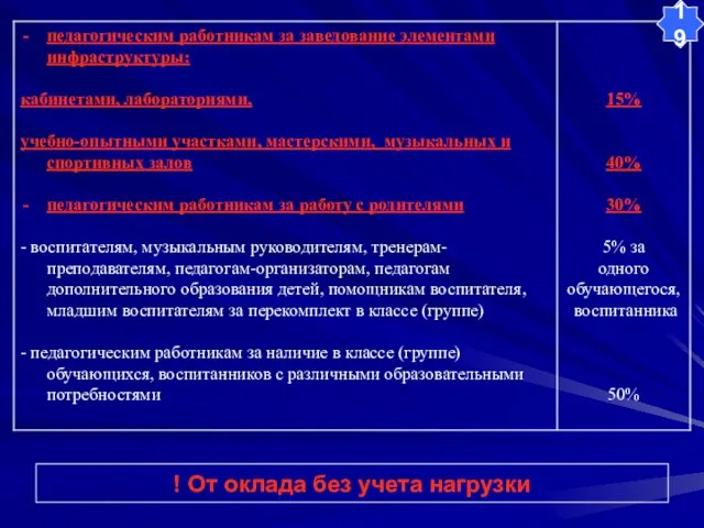 ! От оклада без учета нагрузки 19