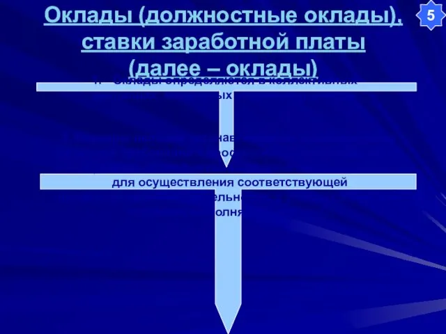 Оклады (должностные оклады), ставки заработной платы (далее – оклады) 5 Оклады определяются