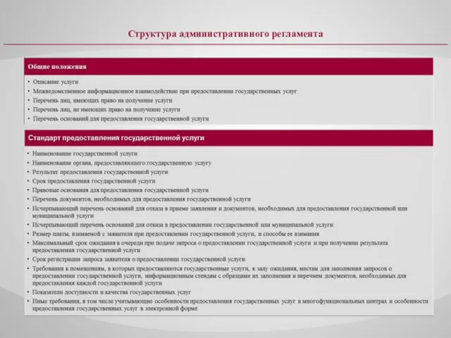 Структура административного регламента