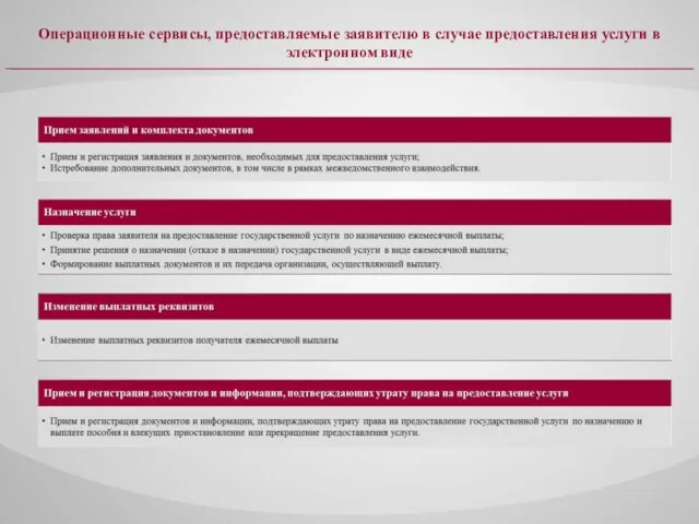 Операционные сервисы, предоставляемые заявителю в случае предоставления услуги в электронном виде