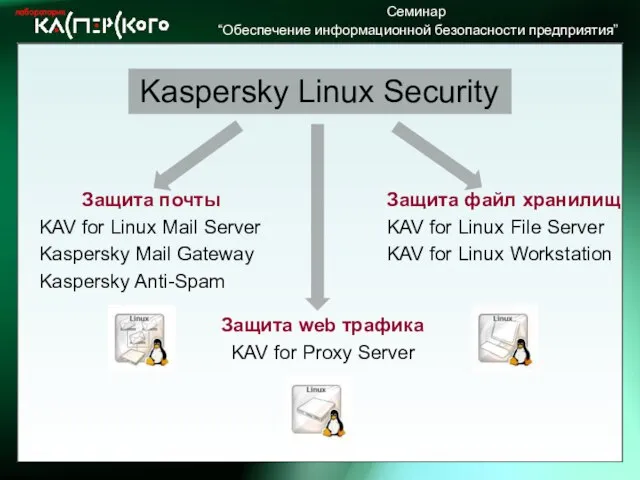 Защита почты KAV for Linux Mail Server Kaspersky Mail Gateway Kaspersky Anti-Spam