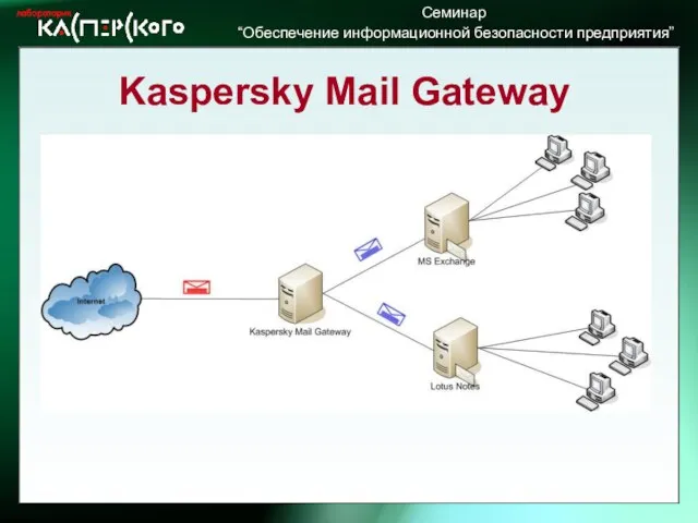 Kaspersky Mail Gateway