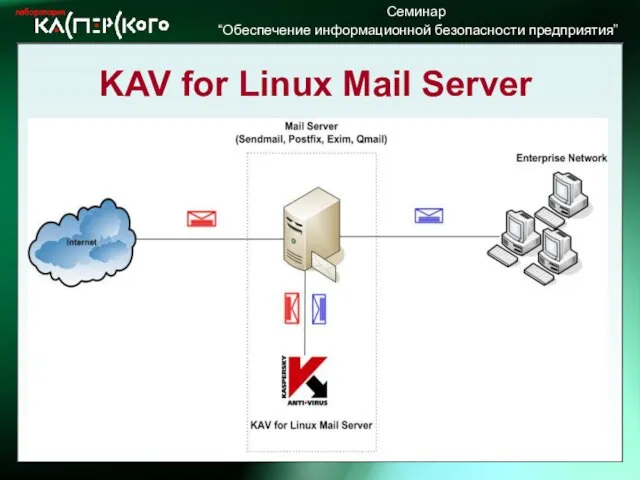 KAV for Linux Mail Server