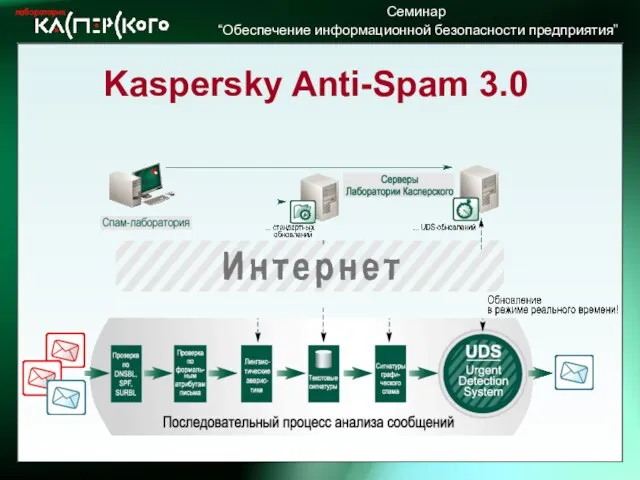 Kaspersky Anti-Spam 3.0