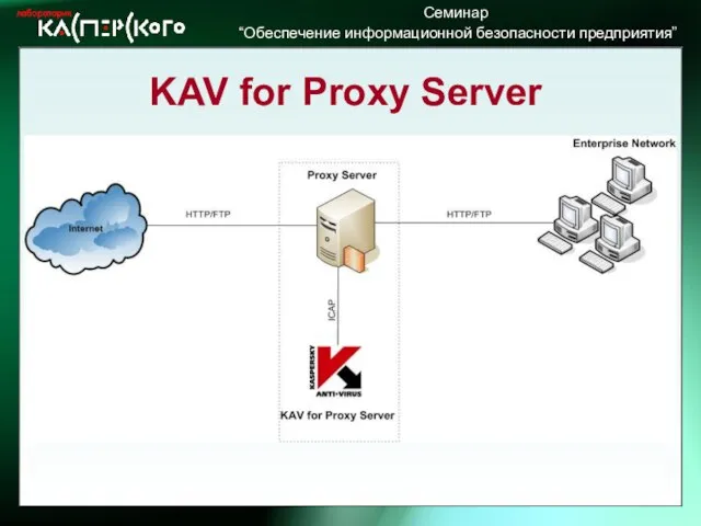 KAV for Proxy Server