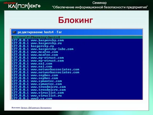 Блокинг Источник: данные «Лаборатории Касперского»