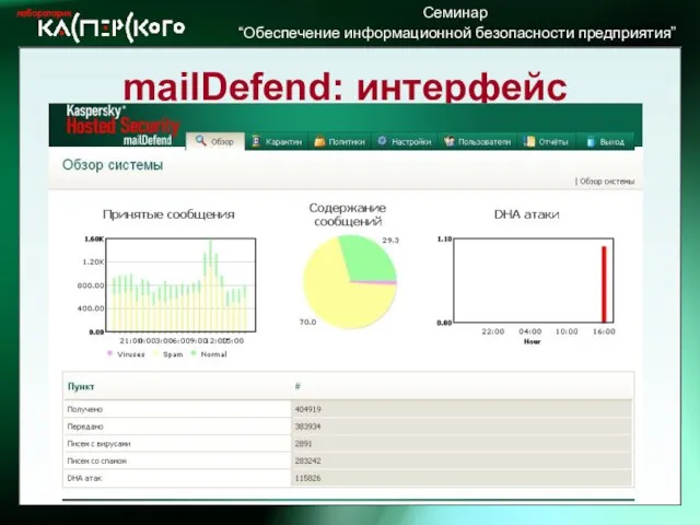 mailDefend: интерфейс