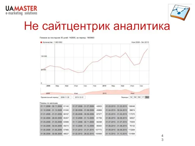 Не сайтцентрик аналитика