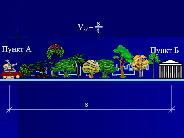 Пункт А Пункт Б s