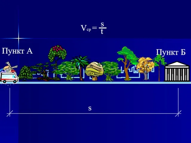 Пункт А Пункт Б s