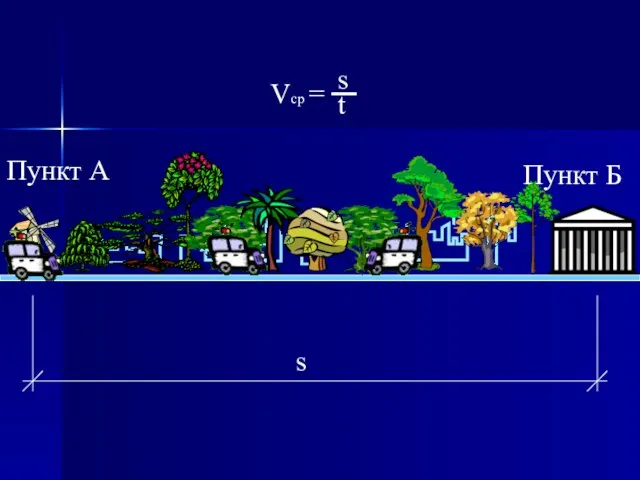 Пункт А Пункт Б s
