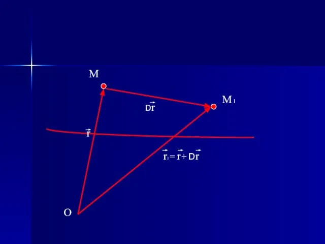 O r M M 1 Dr r1 = r + Dr